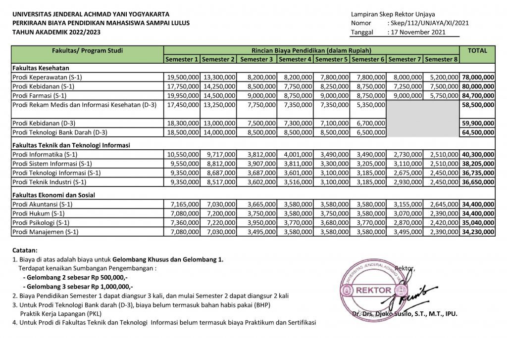 Biaya Pendidikan Tahun Akademik 2022/2023 Unjaya